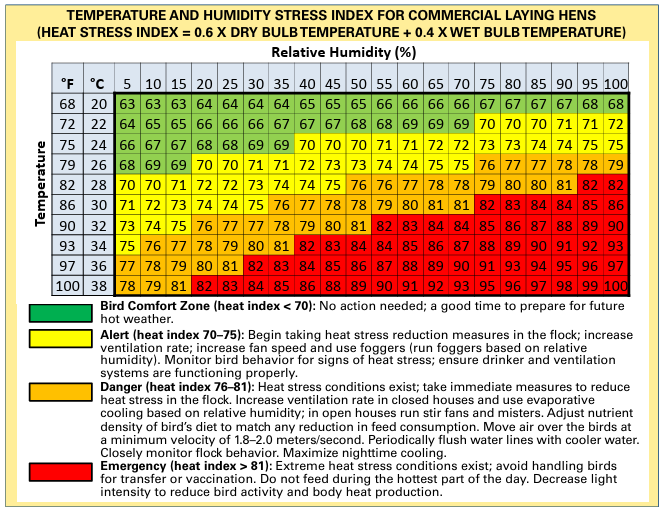 Heat Stress Index Tabel by Ansell Jaya