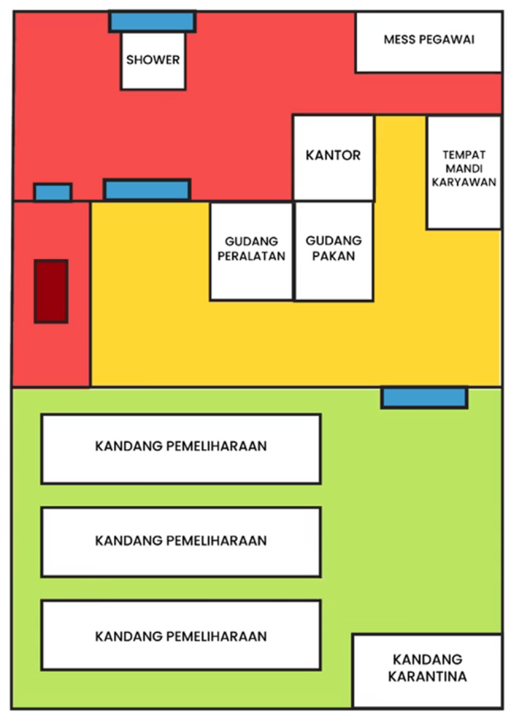 Pembagian Zona Biosecurity